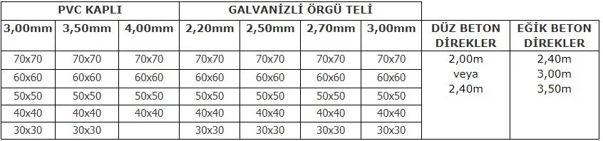 Beton Direkli Tel Çit Ölçü Tablosu